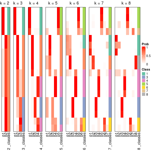 plot of chunk node-012-collect-classes