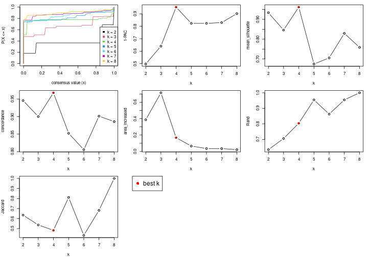 plot of chunk node-012-select-partition-number