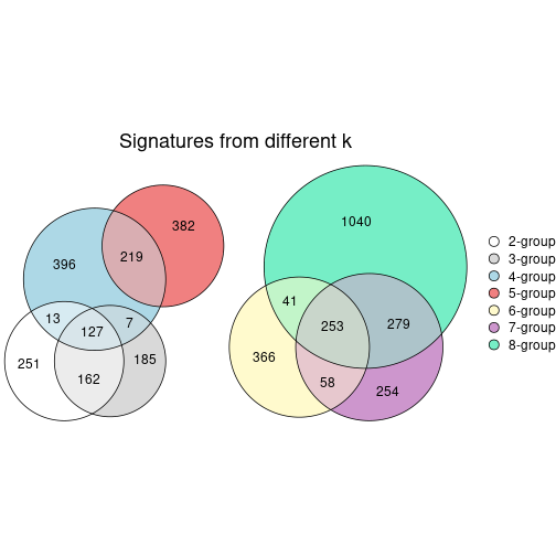 plot of chunk node-012-signature_compare