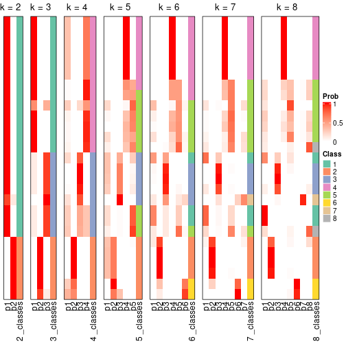 plot of chunk node-013-collect-classes