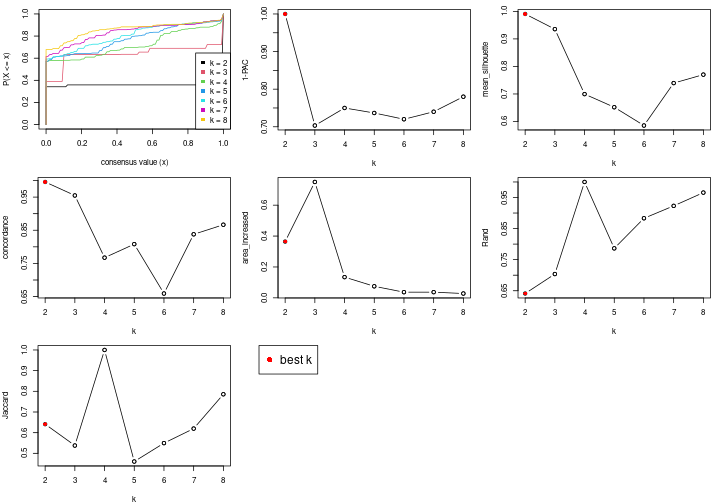 plot of chunk node-013-select-partition-number