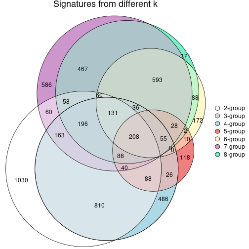 plot of chunk node-013-signature_compare