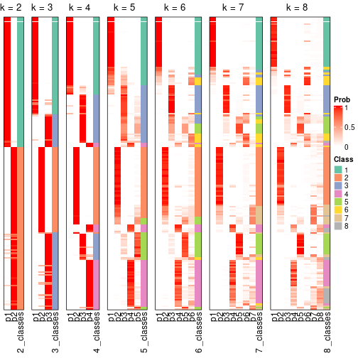 plot of chunk node-02-collect-classes