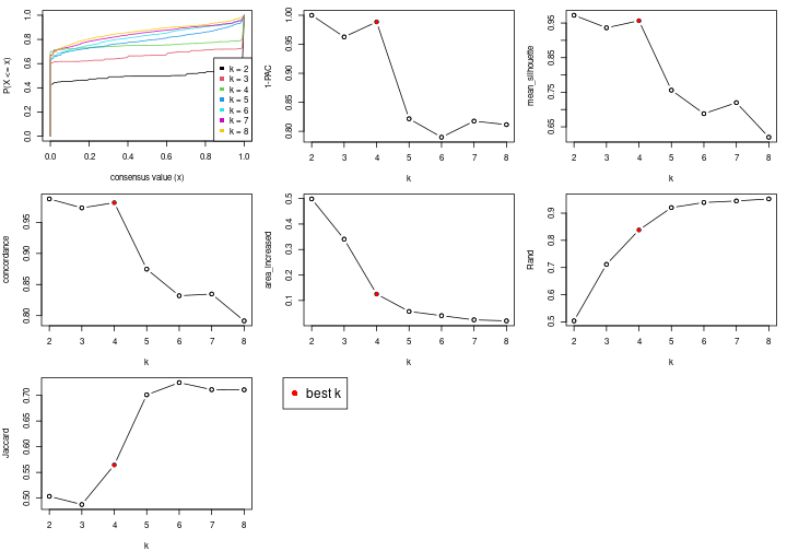 plot of chunk node-02-select-partition-number