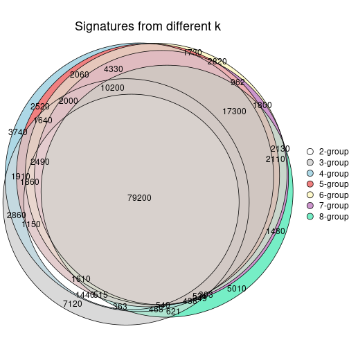 plot of chunk node-02-signature_compare