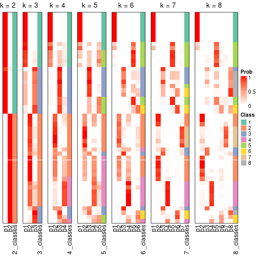 plot of chunk node-021-collect-classes