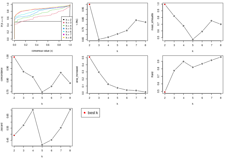 plot of chunk node-021-select-partition-number