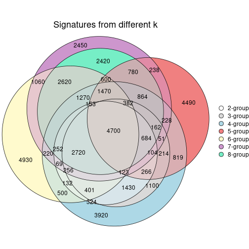 plot of chunk node-021-signature_compare