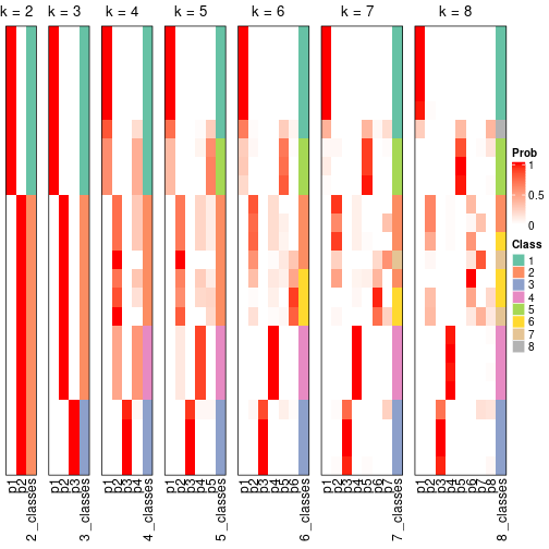 plot of chunk node-0211-collect-classes