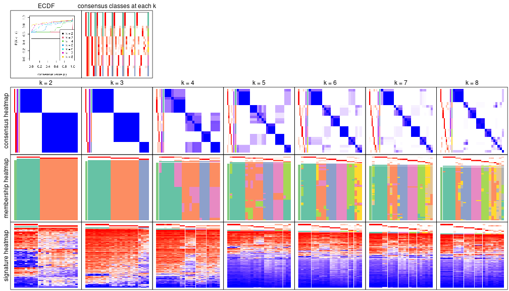 plot of chunk node-0211-collect-plots