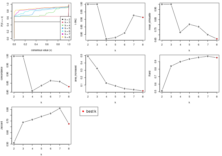 plot of chunk node-0211-select-partition-number