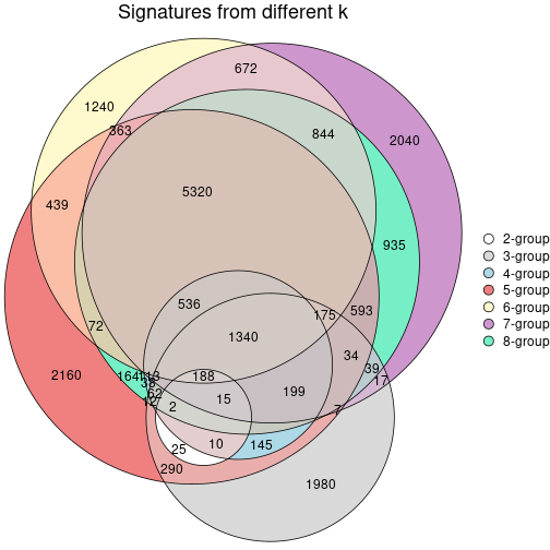 plot of chunk node-0211-signature_compare