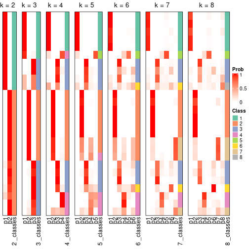 plot of chunk node-0212-collect-classes