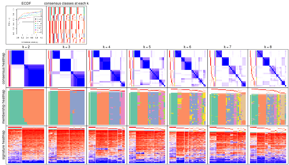 plot of chunk node-0212-collect-plots