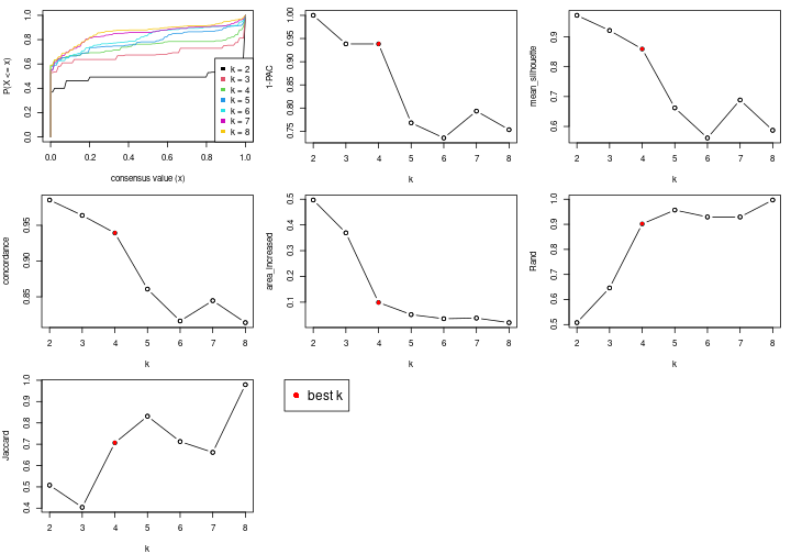 plot of chunk node-0212-select-partition-number