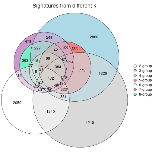 plot of chunk node-0212-signature_compare