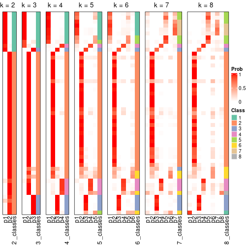 plot of chunk node-022-collect-classes