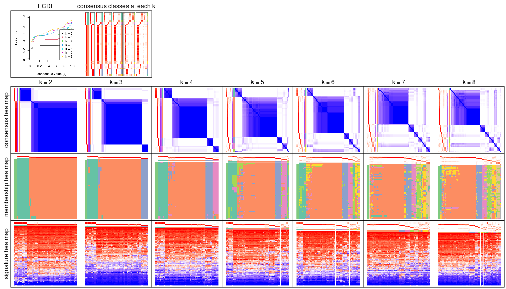 plot of chunk node-022-collect-plots