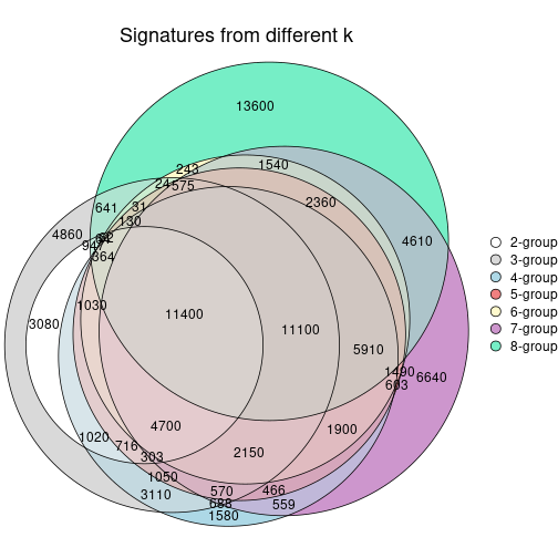 plot of chunk node-022-signature_compare