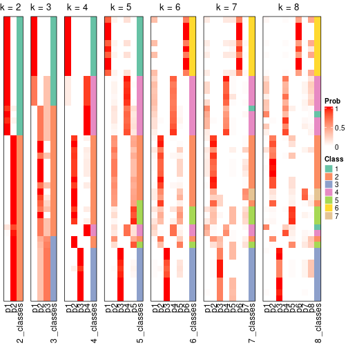 plot of chunk node-023-collect-classes