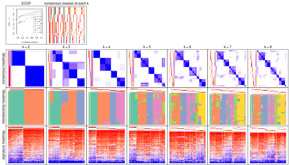 plot of chunk node-023-collect-plots