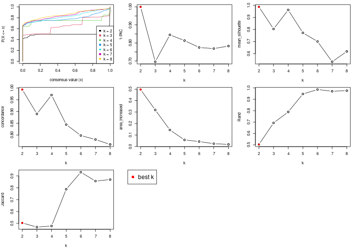 plot of chunk node-023-select-partition-number