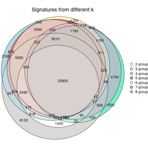 plot of chunk node-023-signature_compare