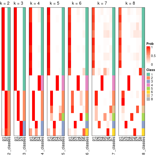 plot of chunk node-0232-collect-classes