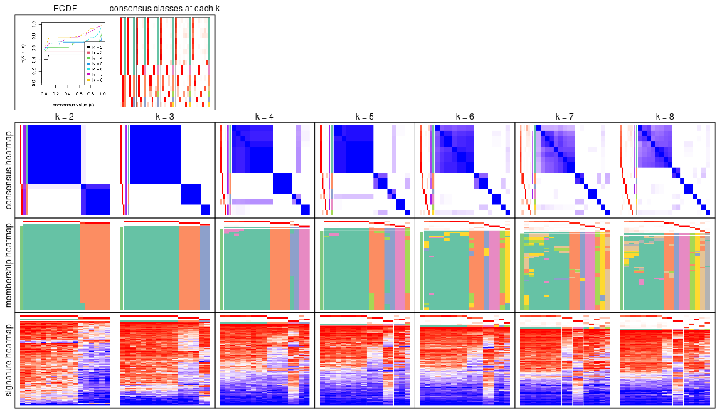 plot of chunk node-0232-collect-plots