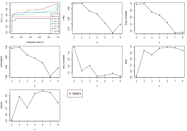 plot of chunk node-0232-select-partition-number