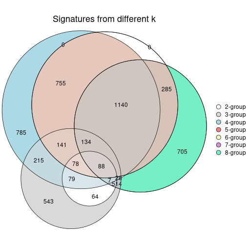 plot of chunk node-0232-signature_compare