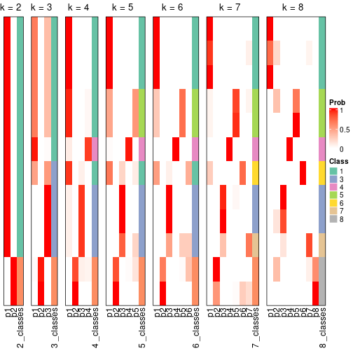 plot of chunk node-0234-collect-classes