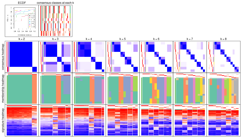 plot of chunk node-0234-collect-plots