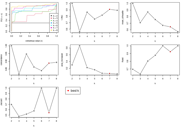 plot of chunk node-0234-select-partition-number