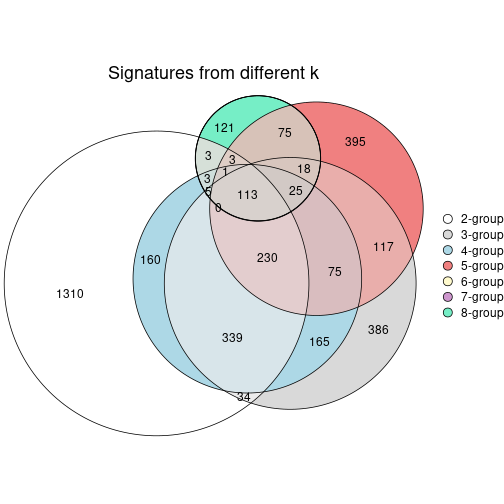 plot of chunk node-0234-signature_compare