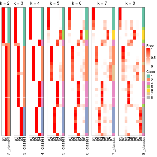 plot of chunk node-024-collect-classes