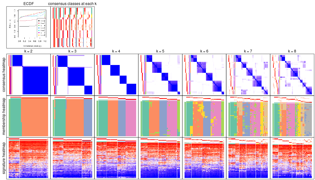 plot of chunk node-024-collect-plots