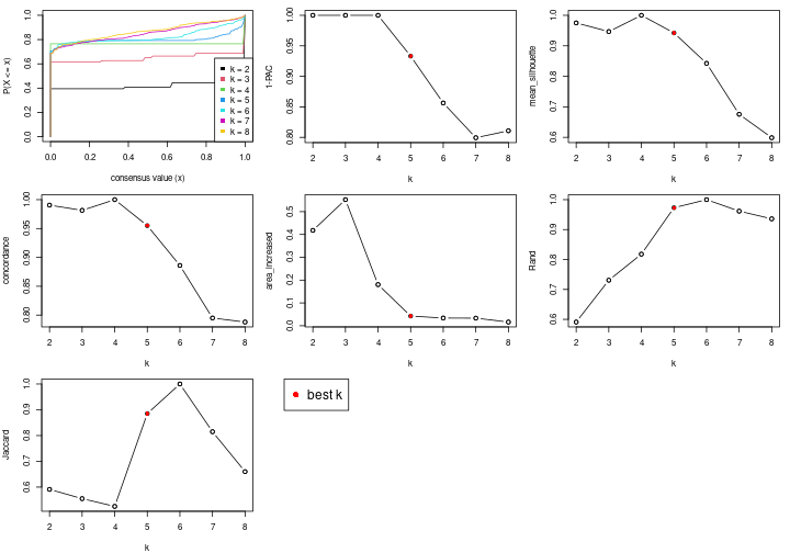 plot of chunk node-024-select-partition-number