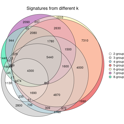 plot of chunk node-024-signature_compare