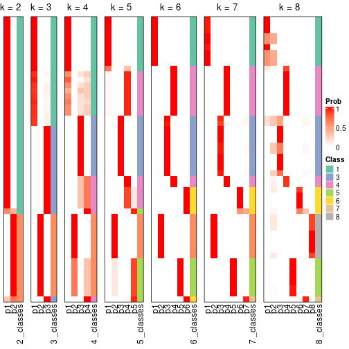 plot of chunk node-03-collect-classes