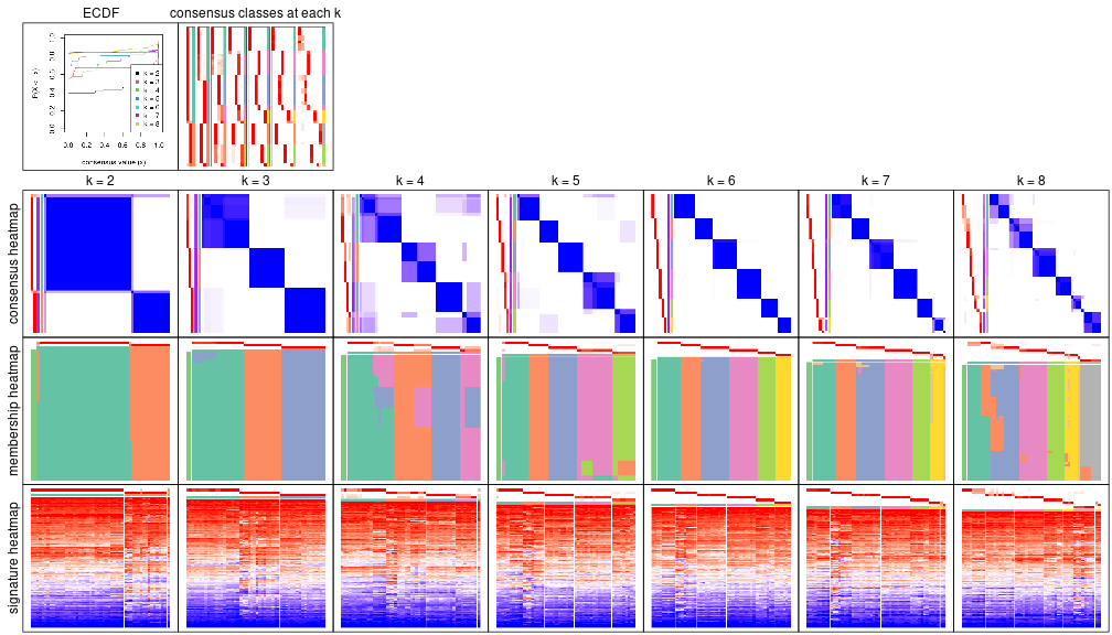 plot of chunk node-03-collect-plots