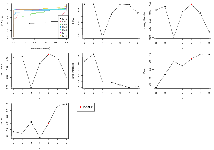 plot of chunk node-03-select-partition-number