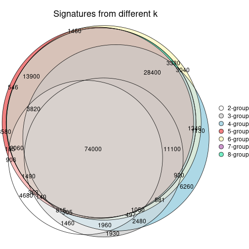 plot of chunk node-03-signature_compare