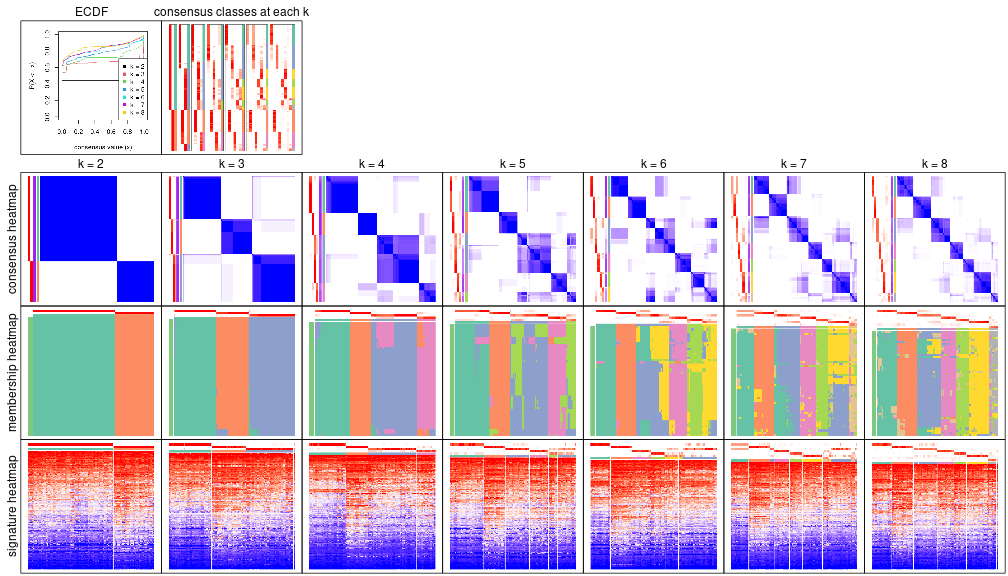 plot of chunk node-04-collect-plots