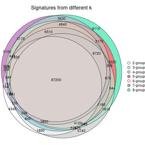 plot of chunk node-04-signature_compare