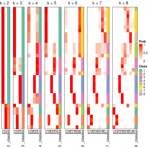 plot of chunk node-041-collect-classes