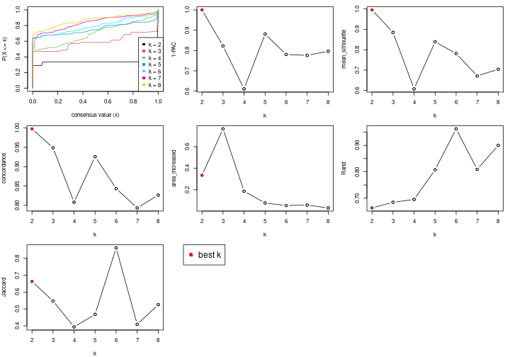 plot of chunk node-041-select-partition-number