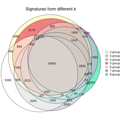 plot of chunk node-041-signature_compare