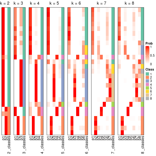 plot of chunk node-0411-collect-classes