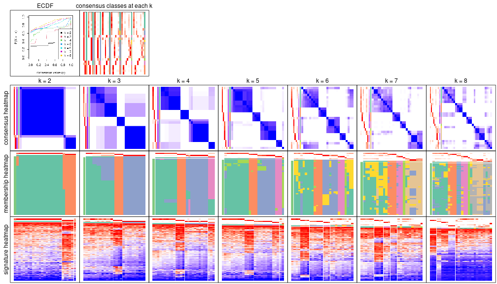 plot of chunk node-0411-collect-plots